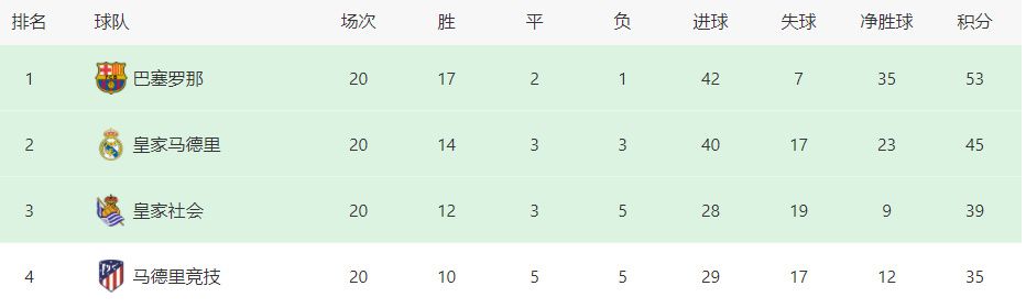 最终比分2-0。